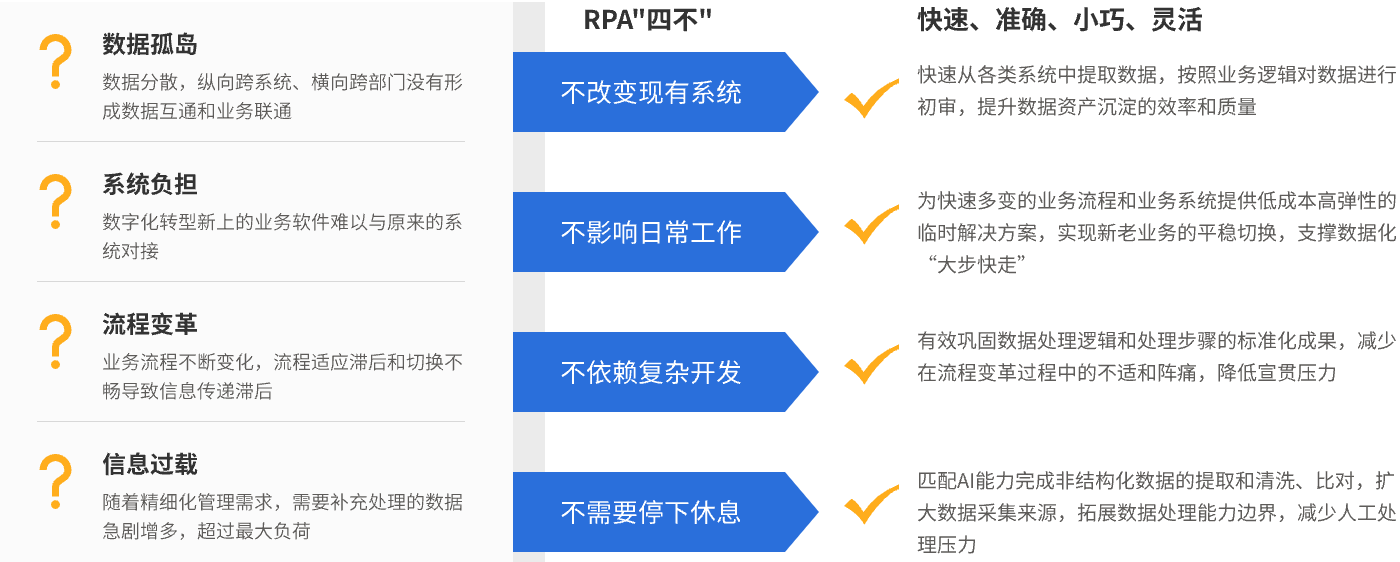 助力企业数字化转型